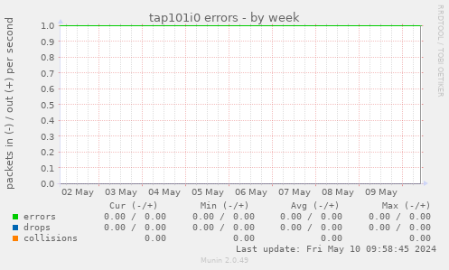 tap101i0 errors