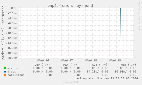 enp2s4 errors