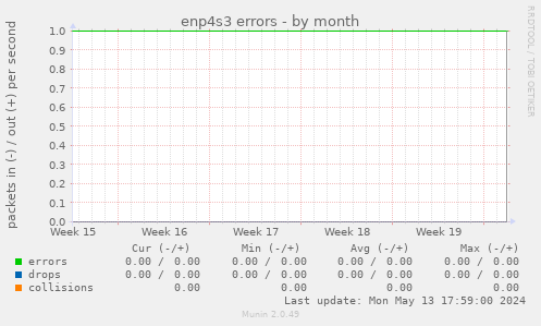 enp4s3 errors