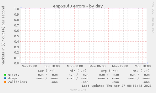 enp5s0f0 errors