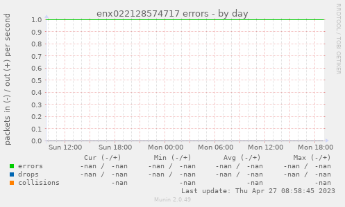 enx022128574717 errors