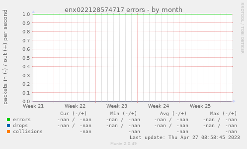 enx022128574717 errors