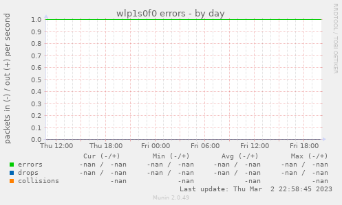 wlp1s0f0 errors