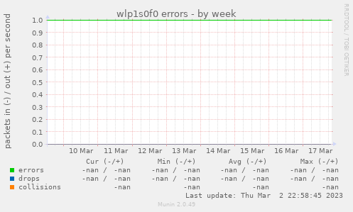 wlp1s0f0 errors