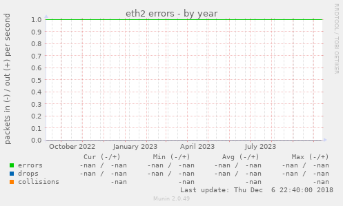eth2 errors