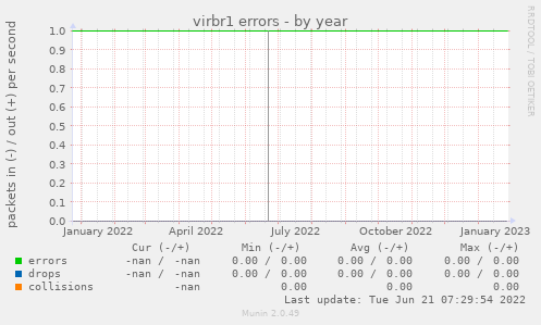 virbr1 errors