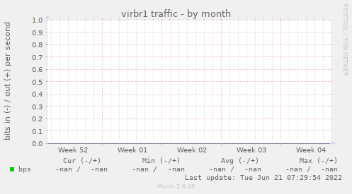 virbr1 traffic