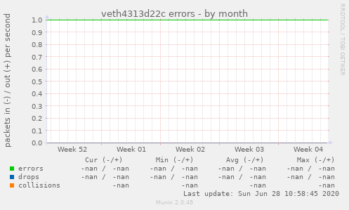 veth4313d22c errors